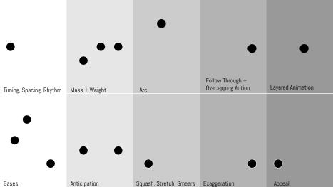 Fundamentals of Motion